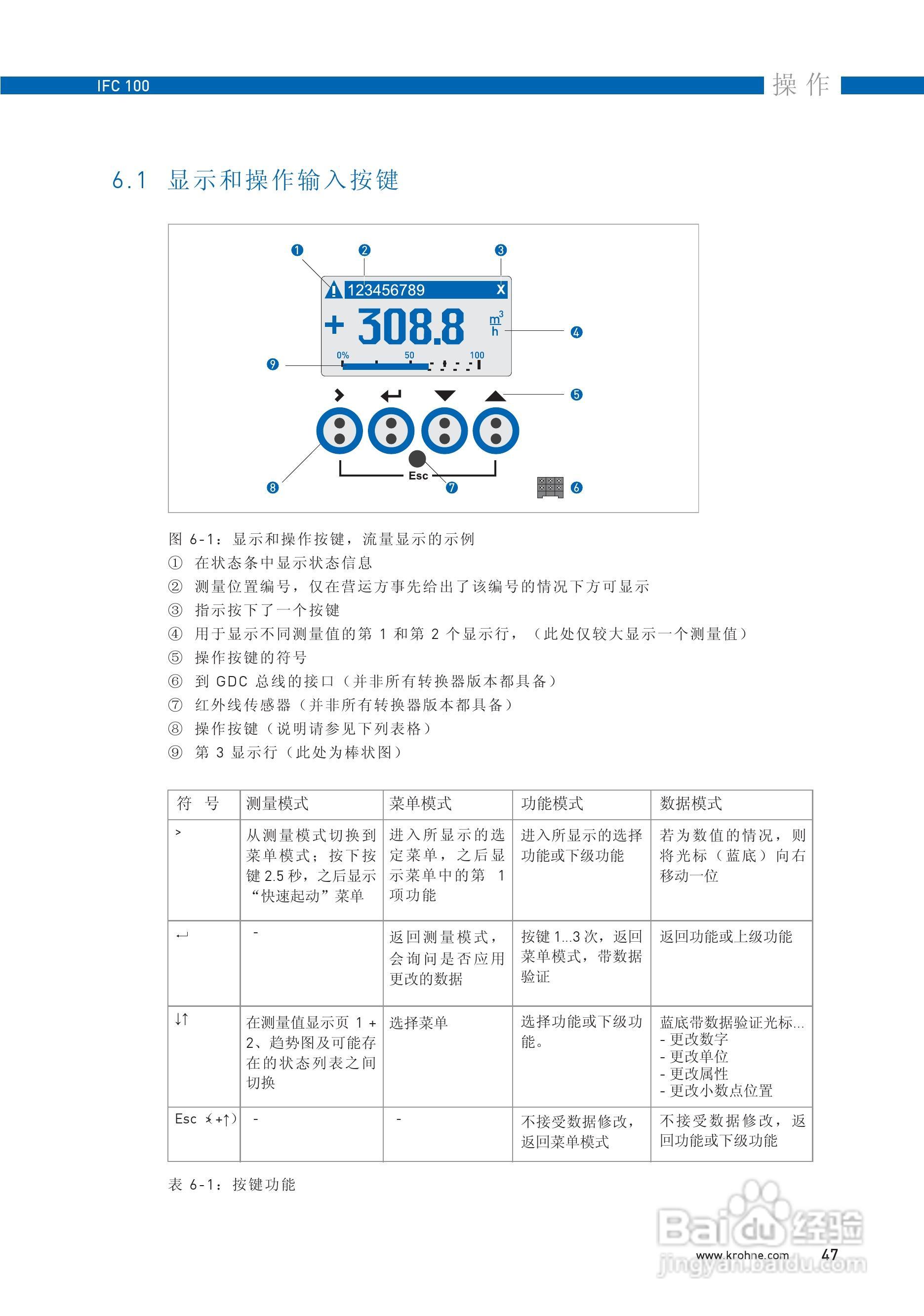 IFC100转换器说明书:[5]
