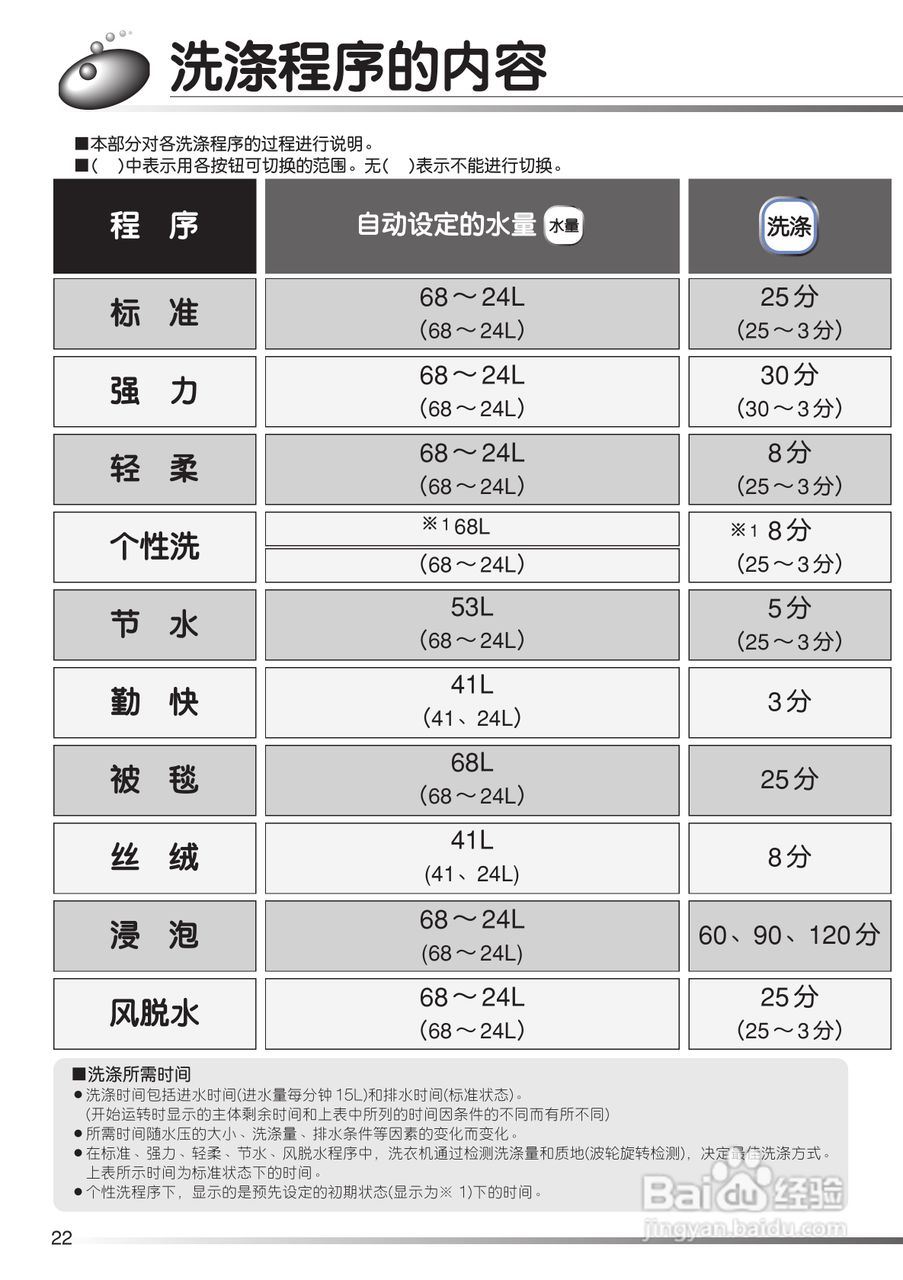 日立XQB80-FX冼衣机使用说明书:[3]