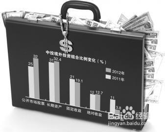 境外投资股票的前景分析