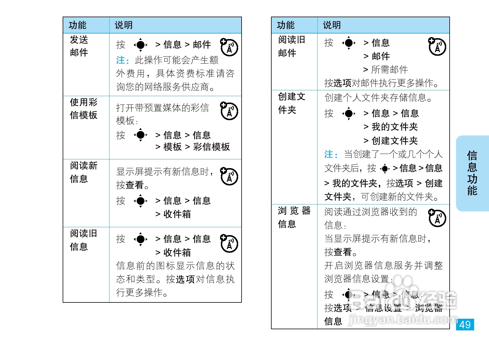 摩托罗拉VE66手机使用说明书:[5]