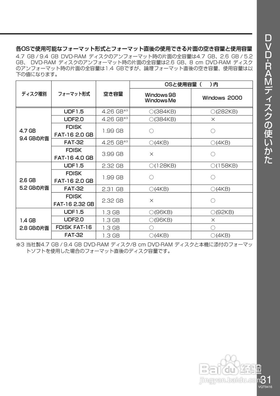 Panasonic LF-D321JD DVD-RAM驱动器说明书:[4]