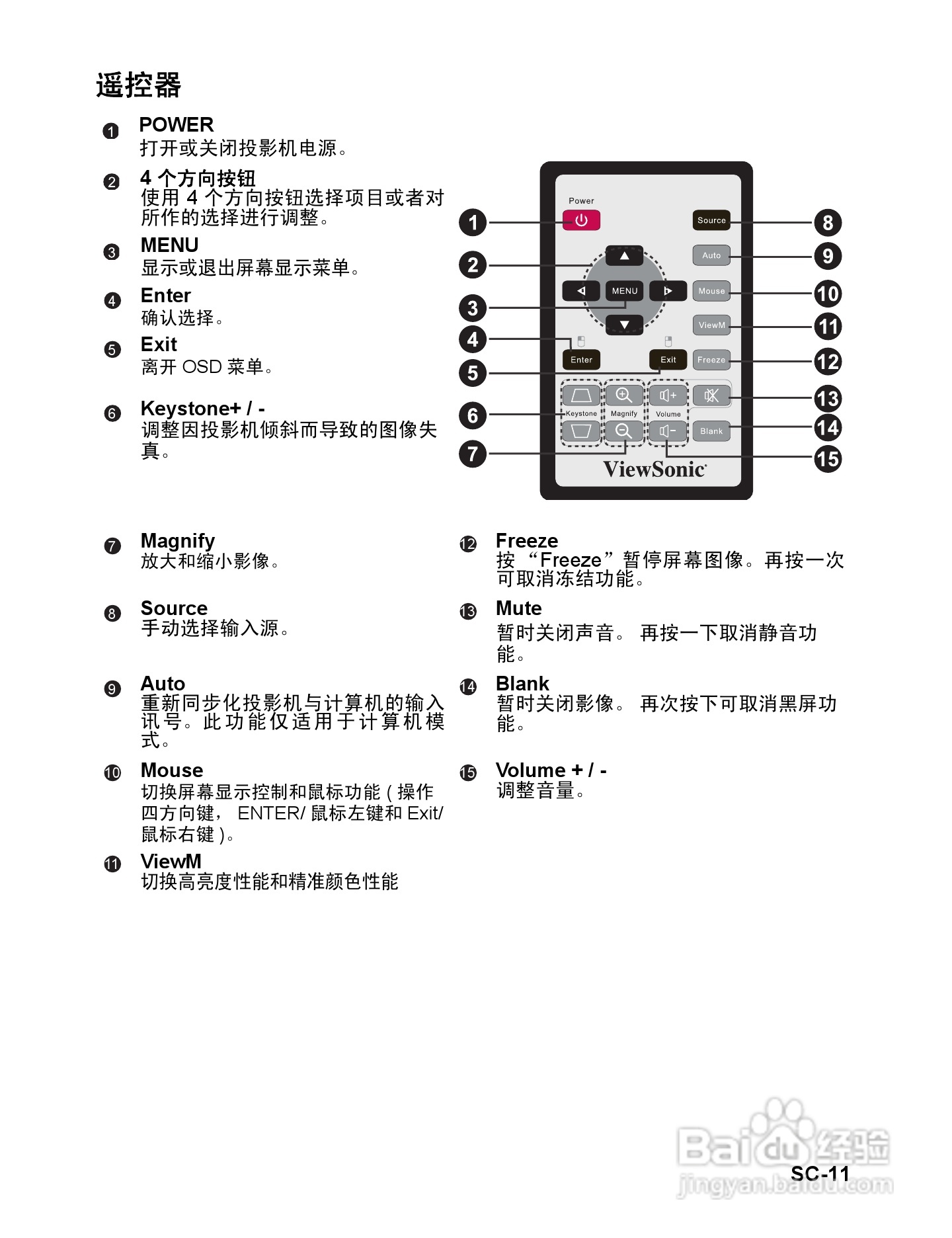 优派PJD6221投影机使用说明书:[2]