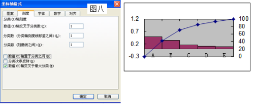 用EXCEL制作柏拉图