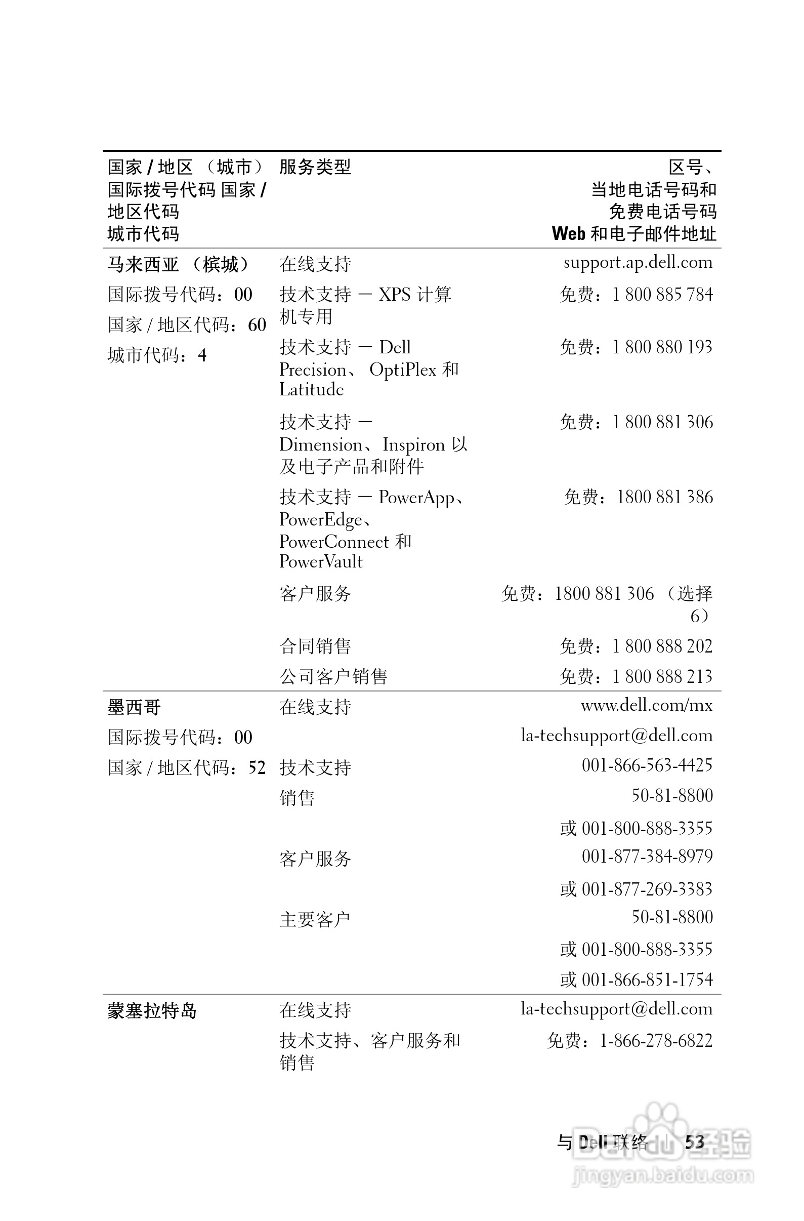 DELL 1201MP投影机说明书:[6]