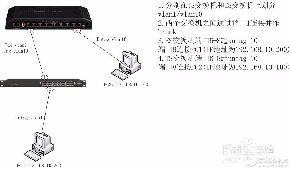 TougchSwitch-多vlan配置案例说明