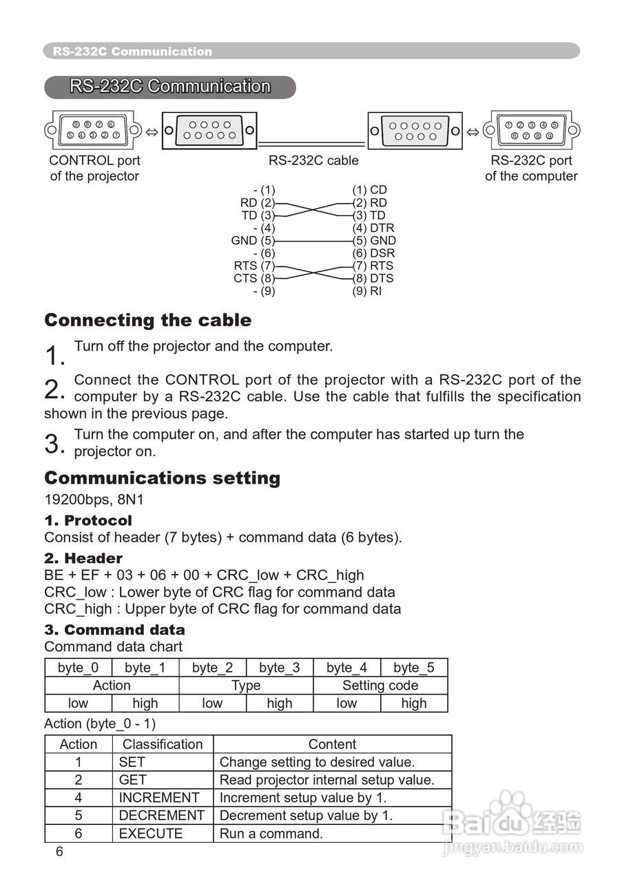 日立 CP-X345投影机说明书:[6]