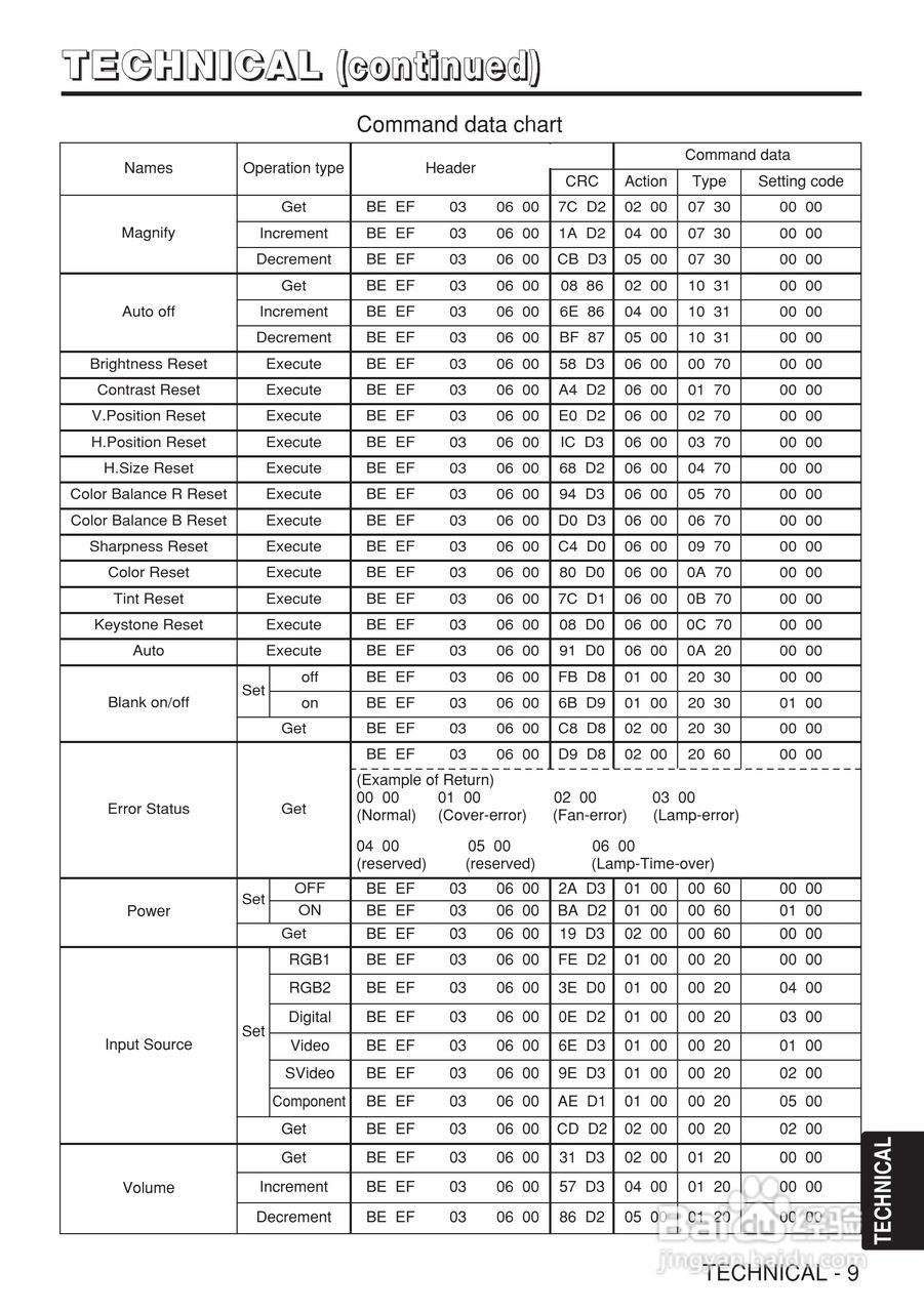 日立 CP-X980W投影机说明书:[4]