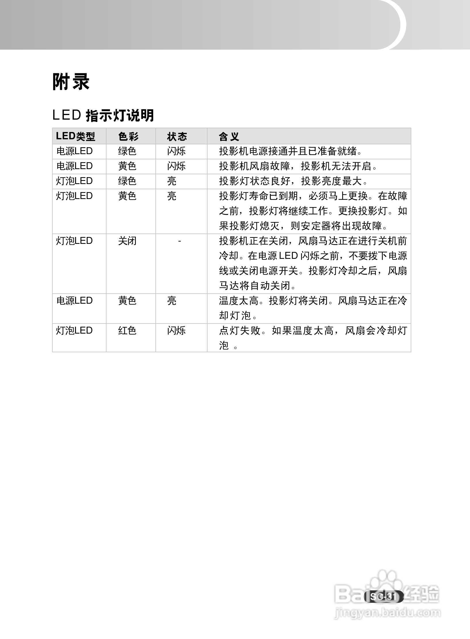 EIKI爱其 EIP-X320投影机说明书:[4]