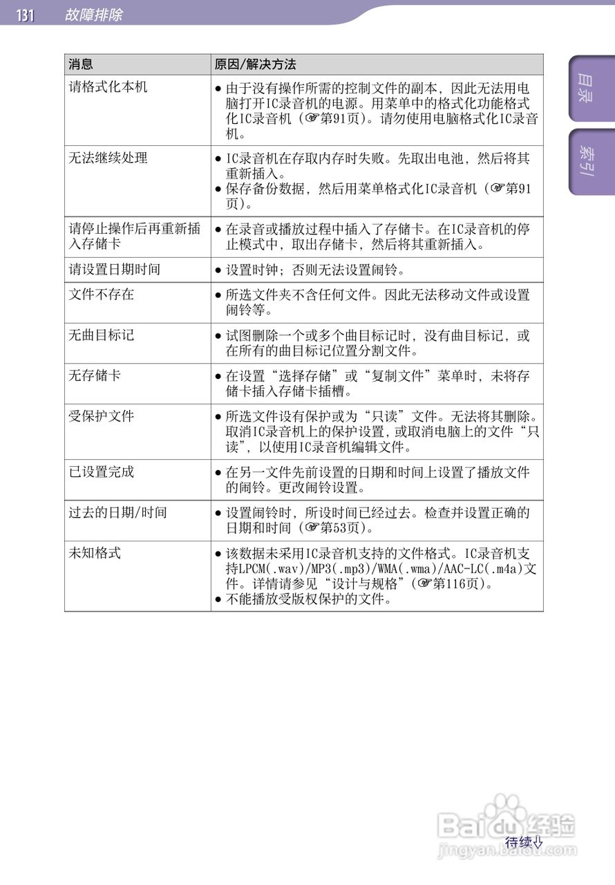 索尼ICD-UX523F数码录音棒使用说明书:[14]