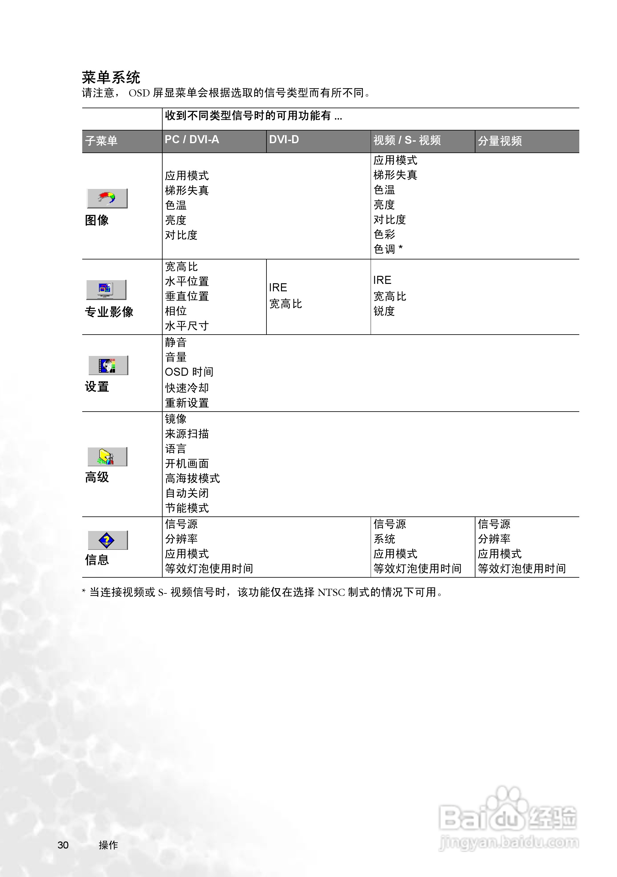 明基W100投影机使用说明书:[3]