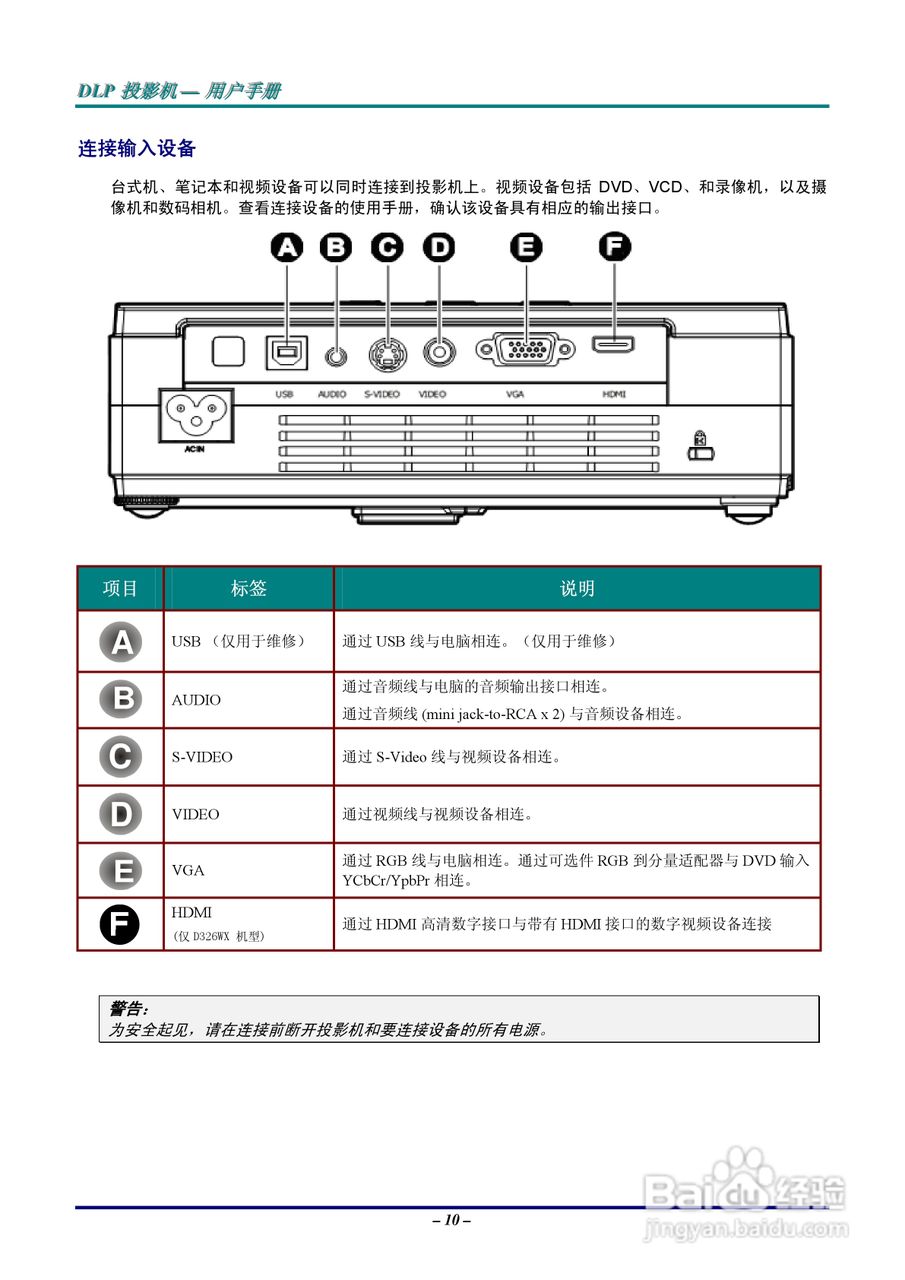 丽讯Vivitek D326 Series投影机说明书:[2]