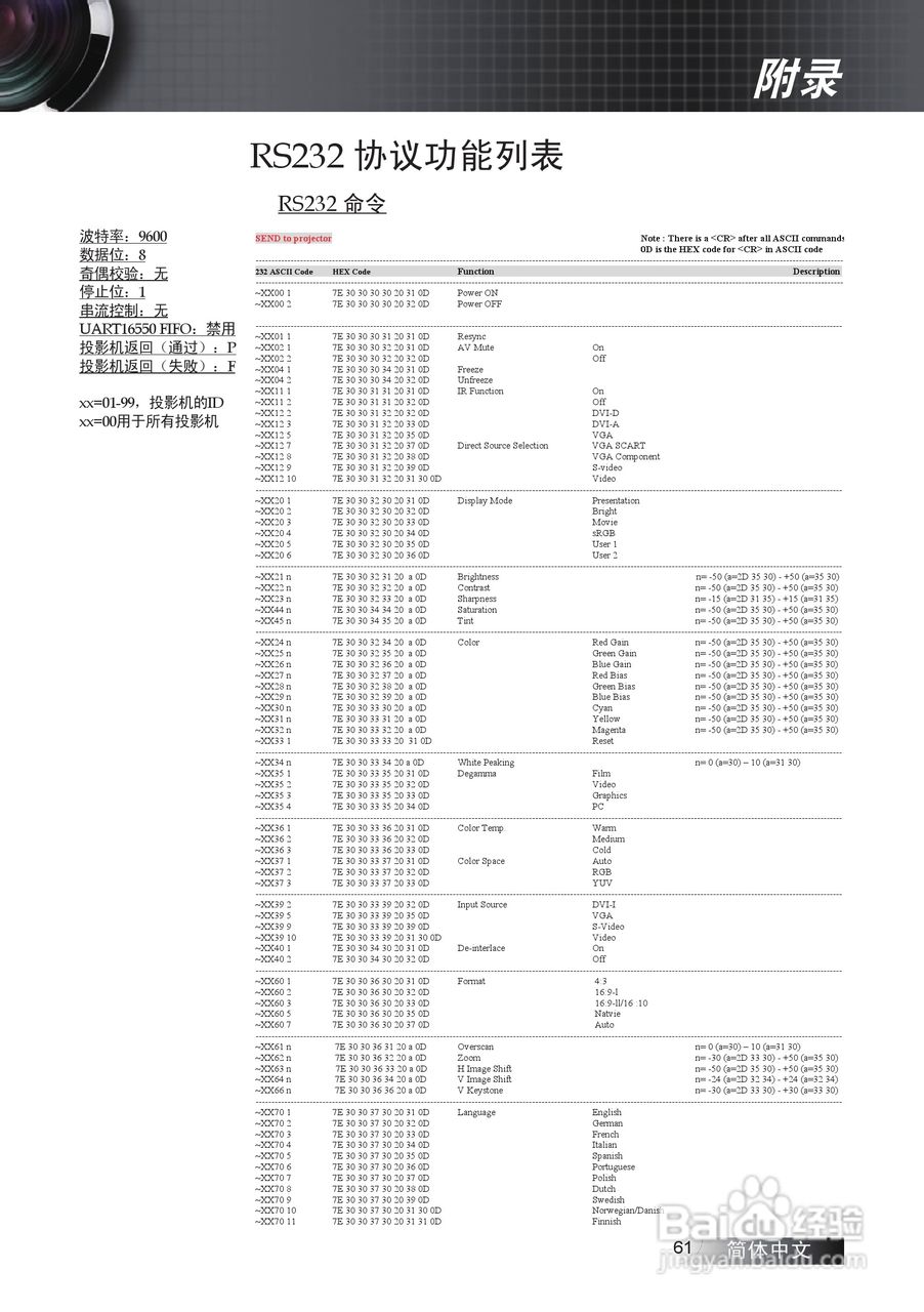 奥图码 DW674投影机说明书:[7]