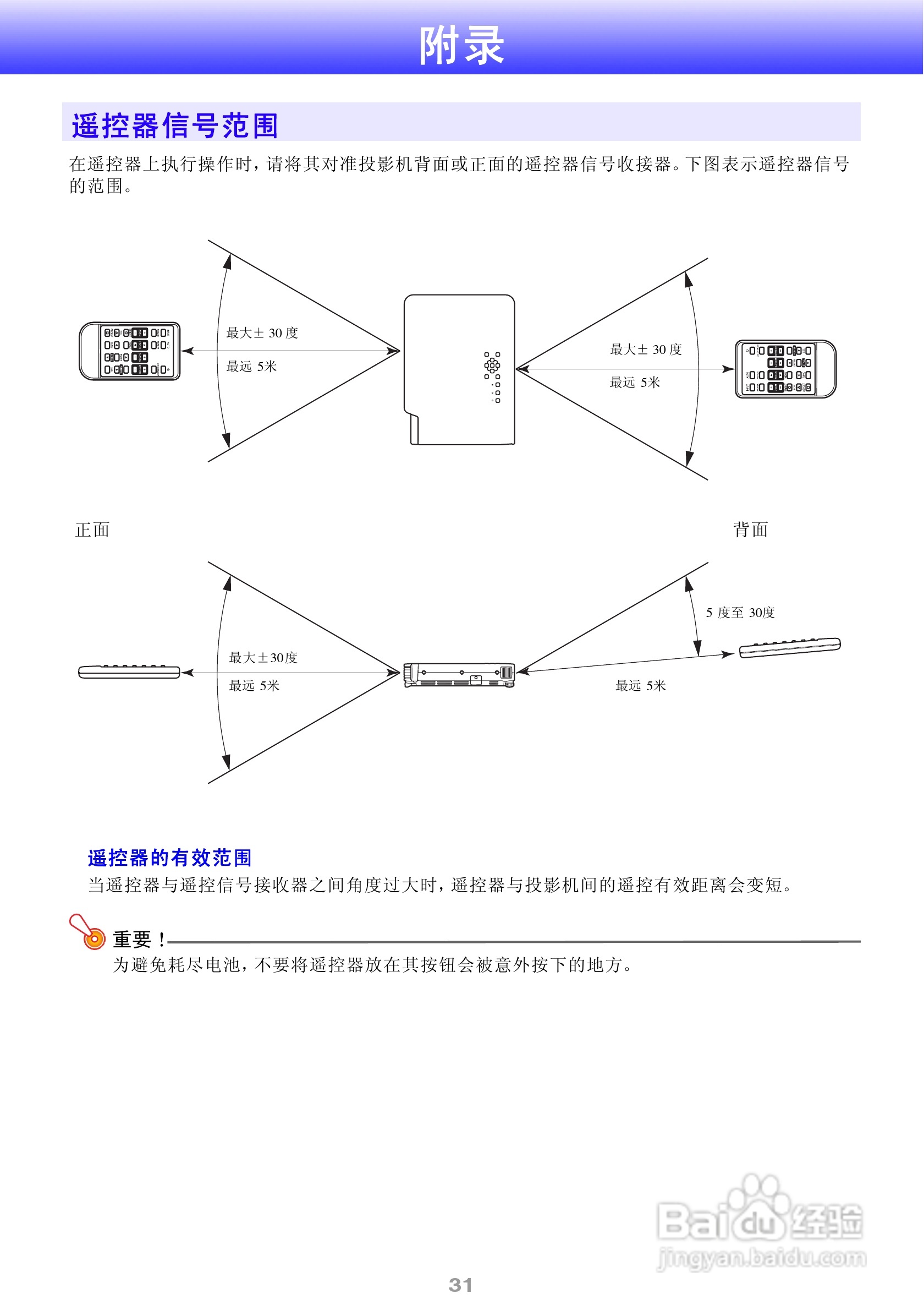 ASK Proxima M8投影机说明书:[4]