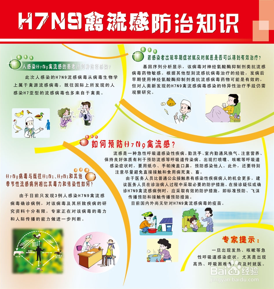 H7N9禽流感的一些常识