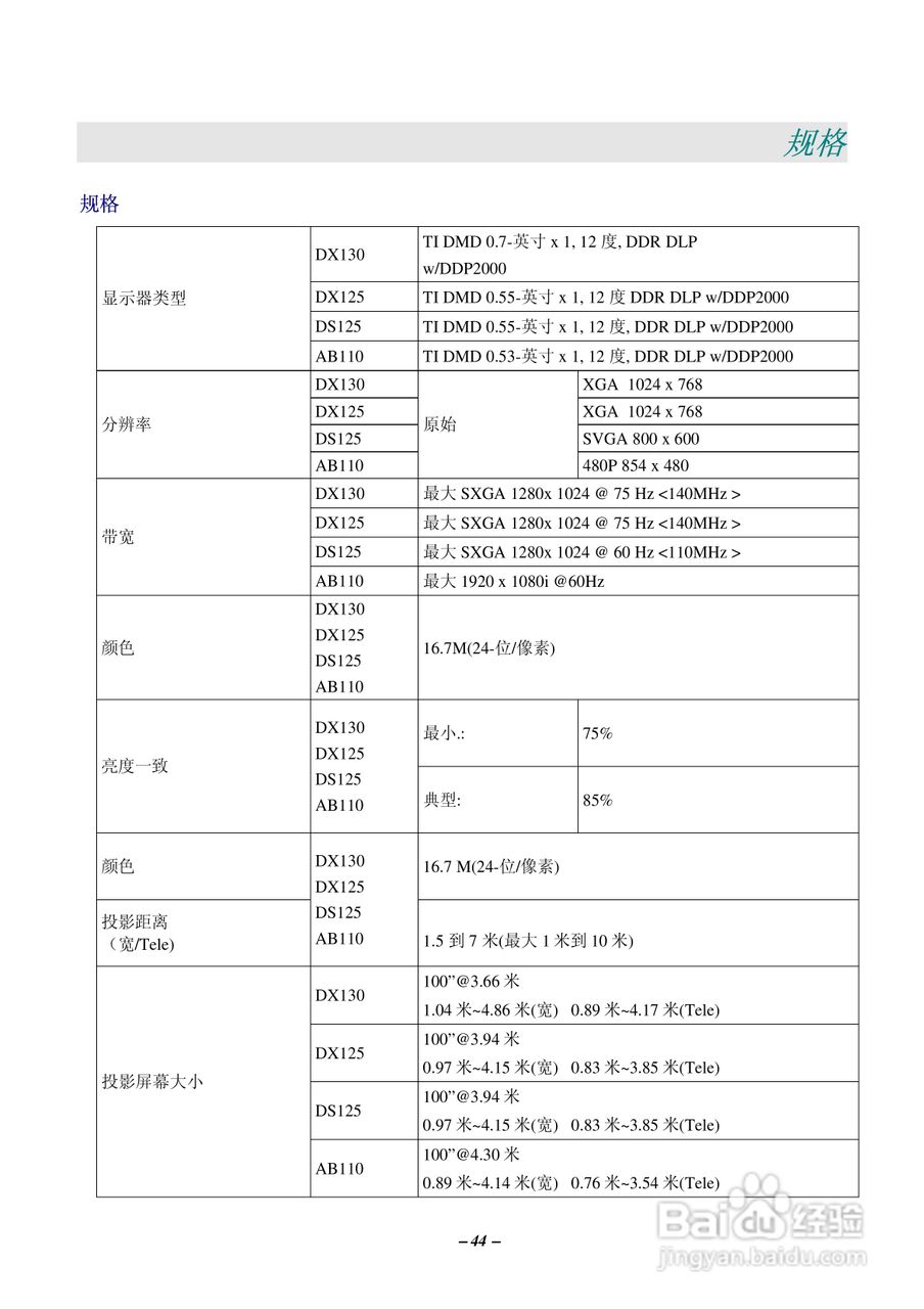 LG AB110-JD投影机说明书:[5]