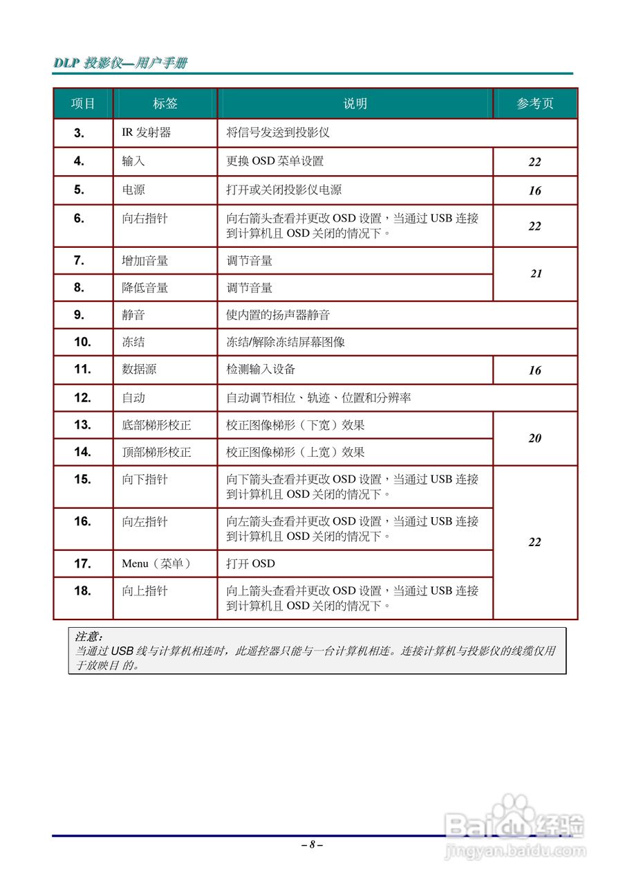LG AB110-JD投影机说明书:[2]