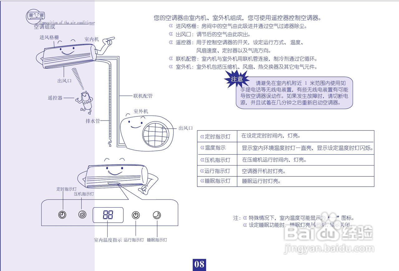 海信KFR-50GW19FZBp1-3空调使用说明书:[1]