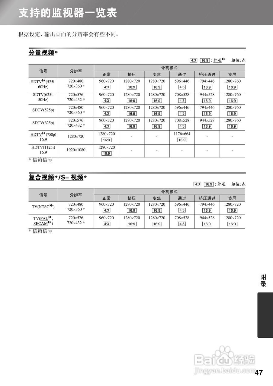 爱普生EMP-TW700投影仪使用说明书:[5]