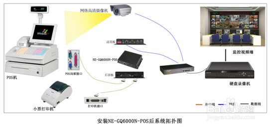 网络收银字符叠加器如何安装