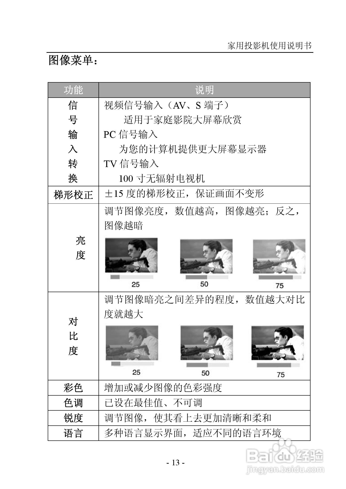 纽曼投影机:NM-PH02A+说明书:[2]