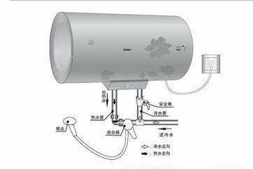 怎么把太阳能关掉用热水器