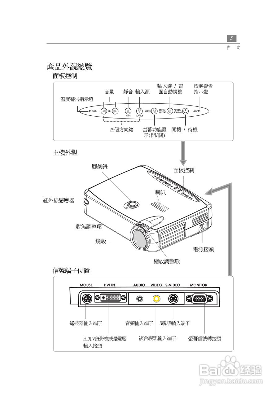 奥图玛投影机EP735型说明书:[1]