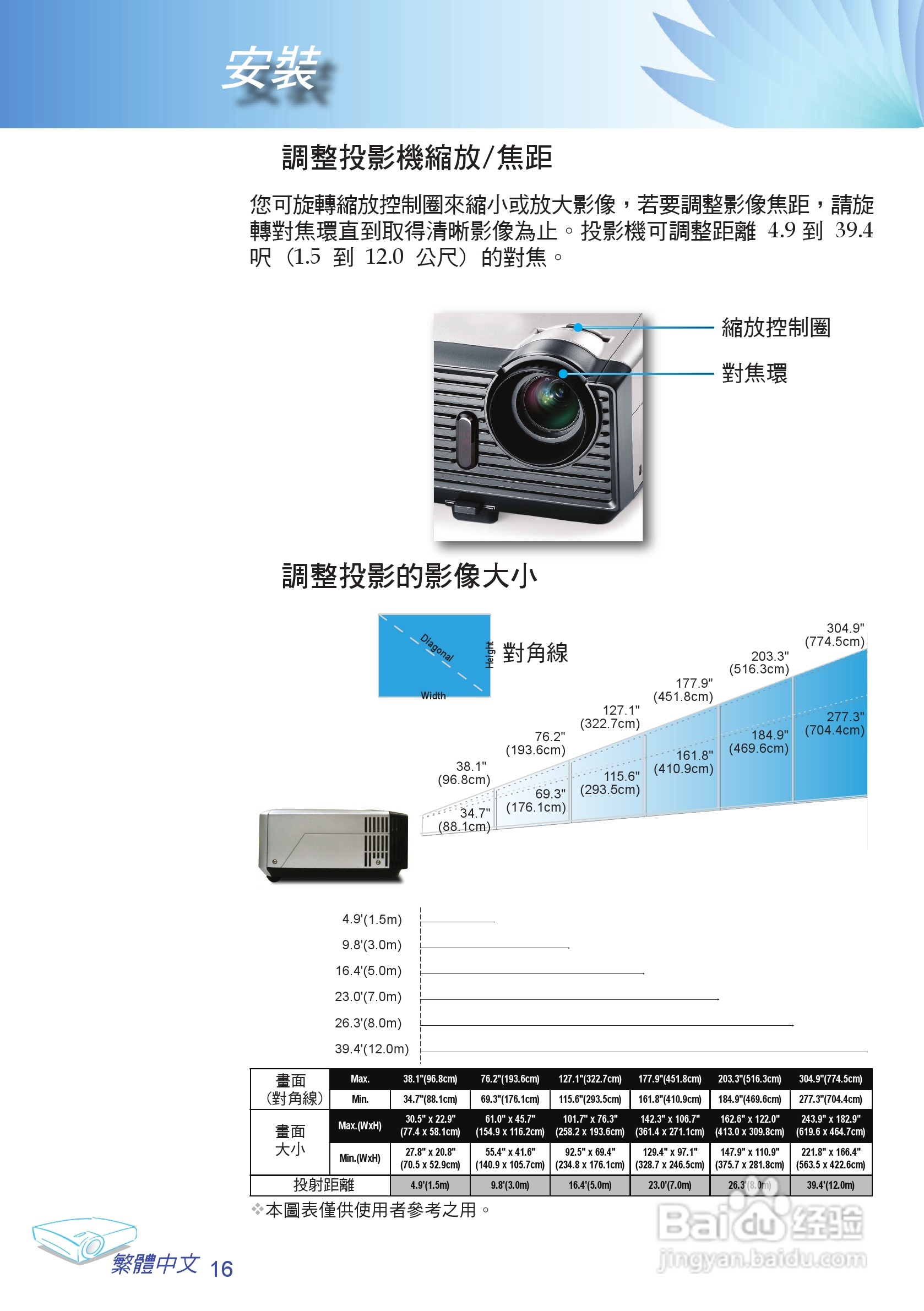 奥图玛投影机EP709型说明书:[2]