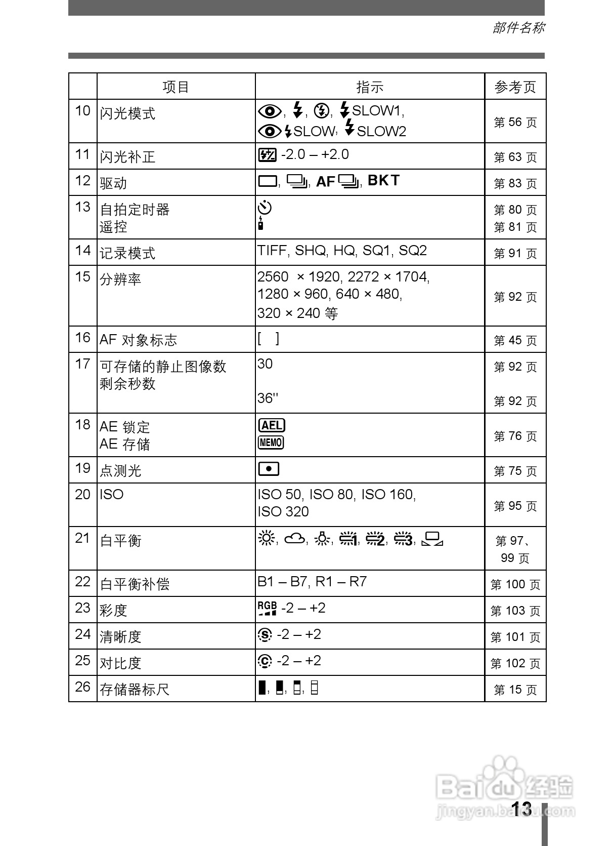 Olympus奥林巴斯C-5000数码相机说明书:[2]