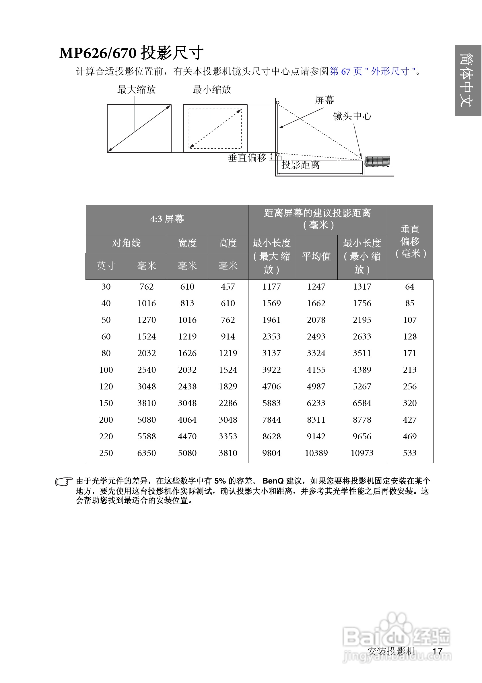明基BenQ MP670型投影机说明书:[2]