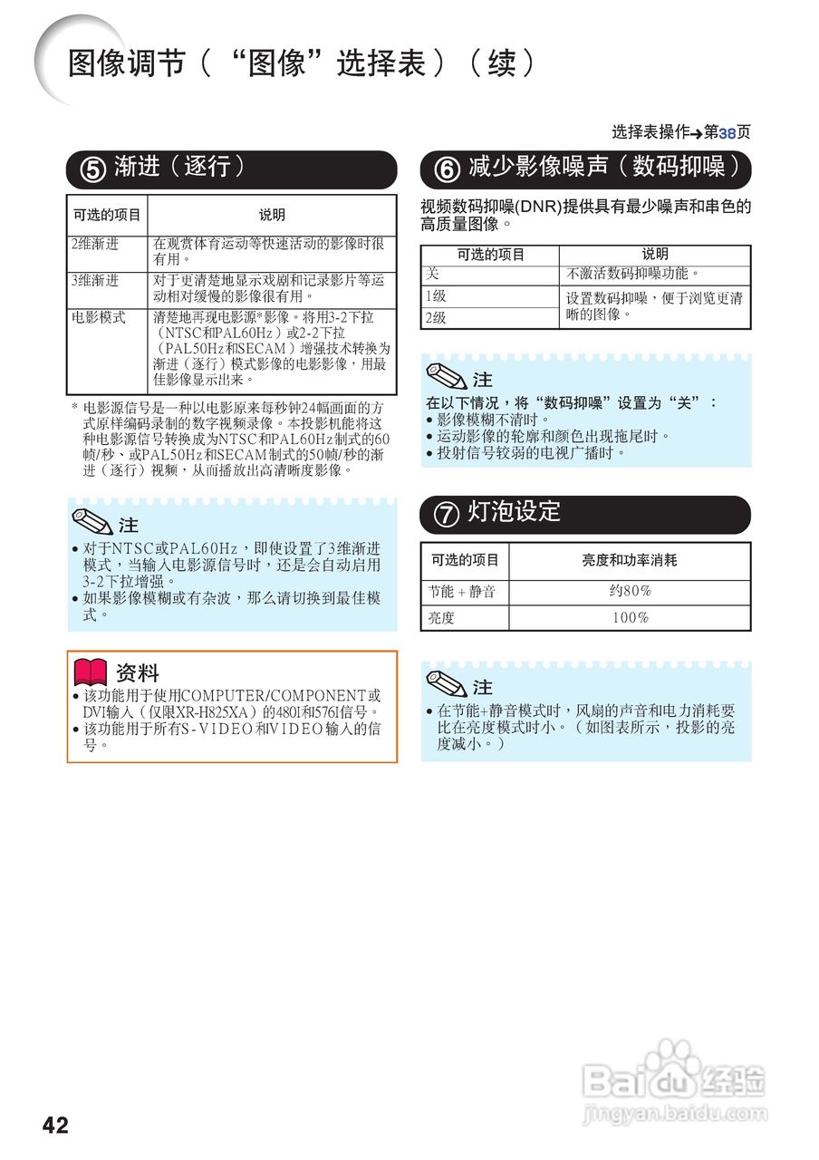 夏普XR-M825XA投影机使用说明书:[5]
