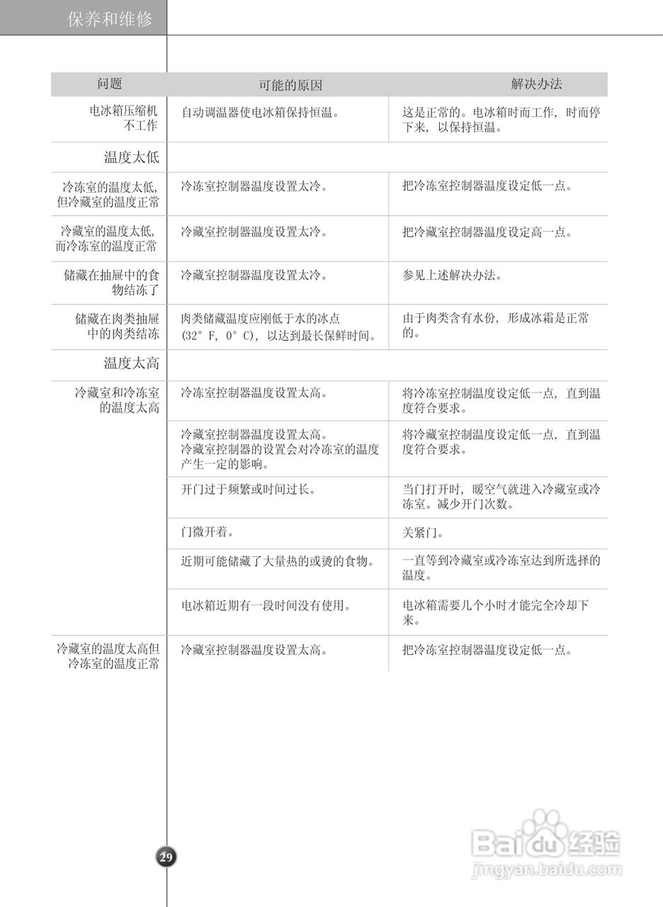 LG GR-C247DGN电冰箱使用说明书:[3]