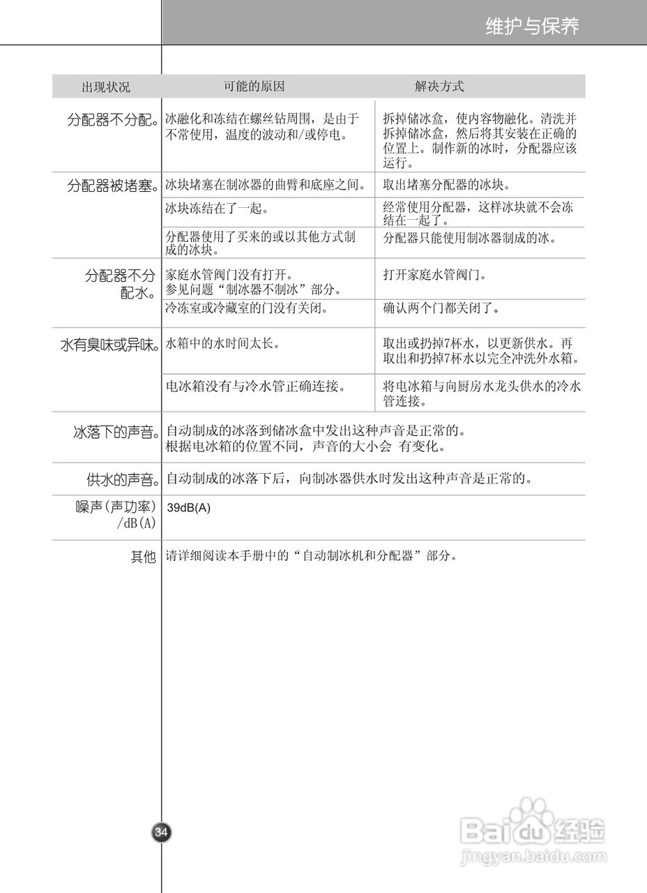 LG GR-P2075TTN电冰箱使用说明书:[4]