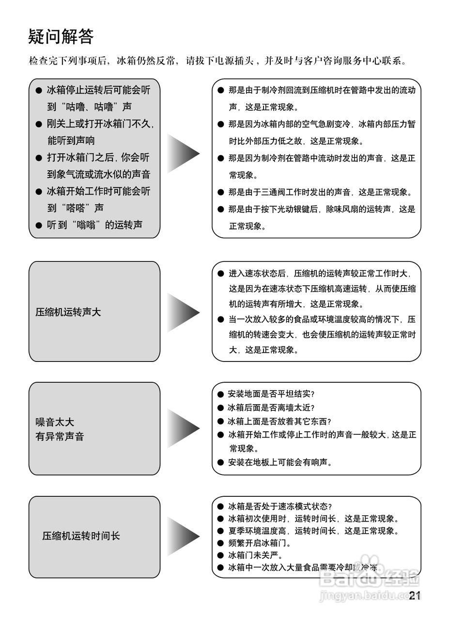 松下NR-C28VP3冰箱使用说明书:[3]