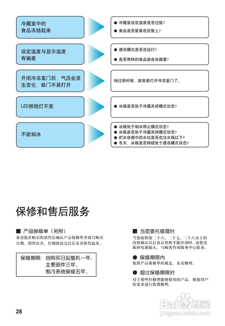 松下NR-C25VX2冰箱使用说明书:[3]