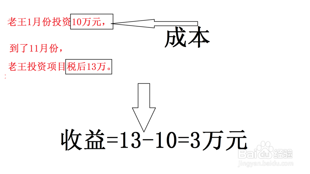 盈利收益率如何计算