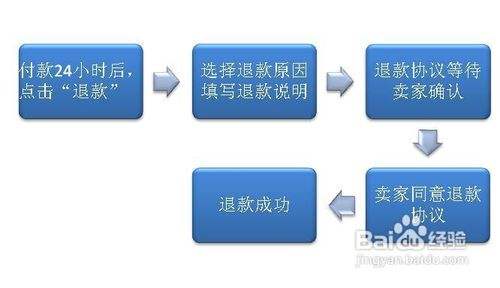 淘宝怎么退货