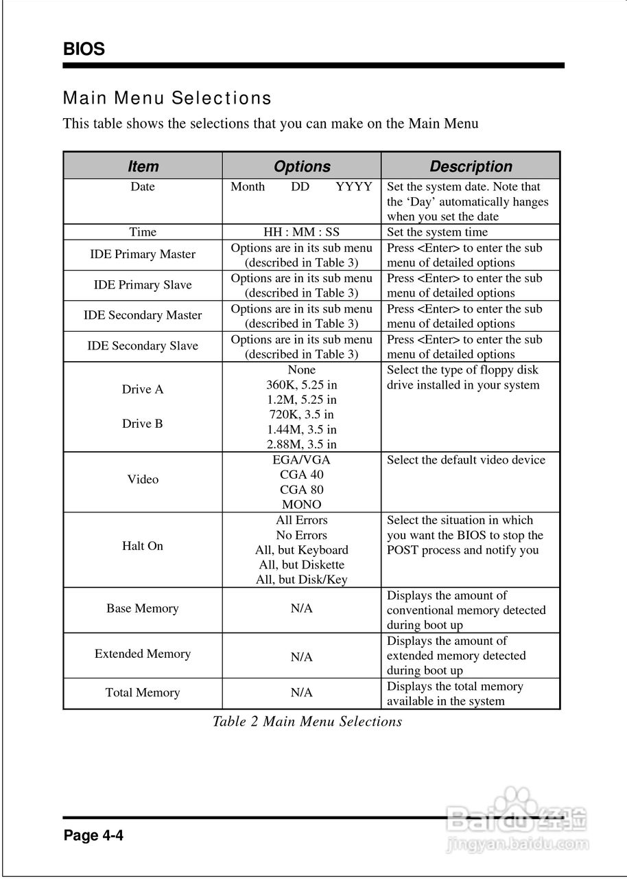 磐正EP-4B2M型主板说明书:[4]