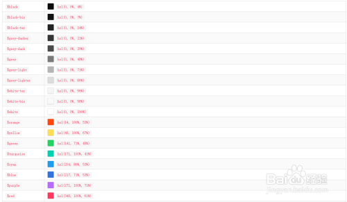 Bulma框架的响应与变量简述