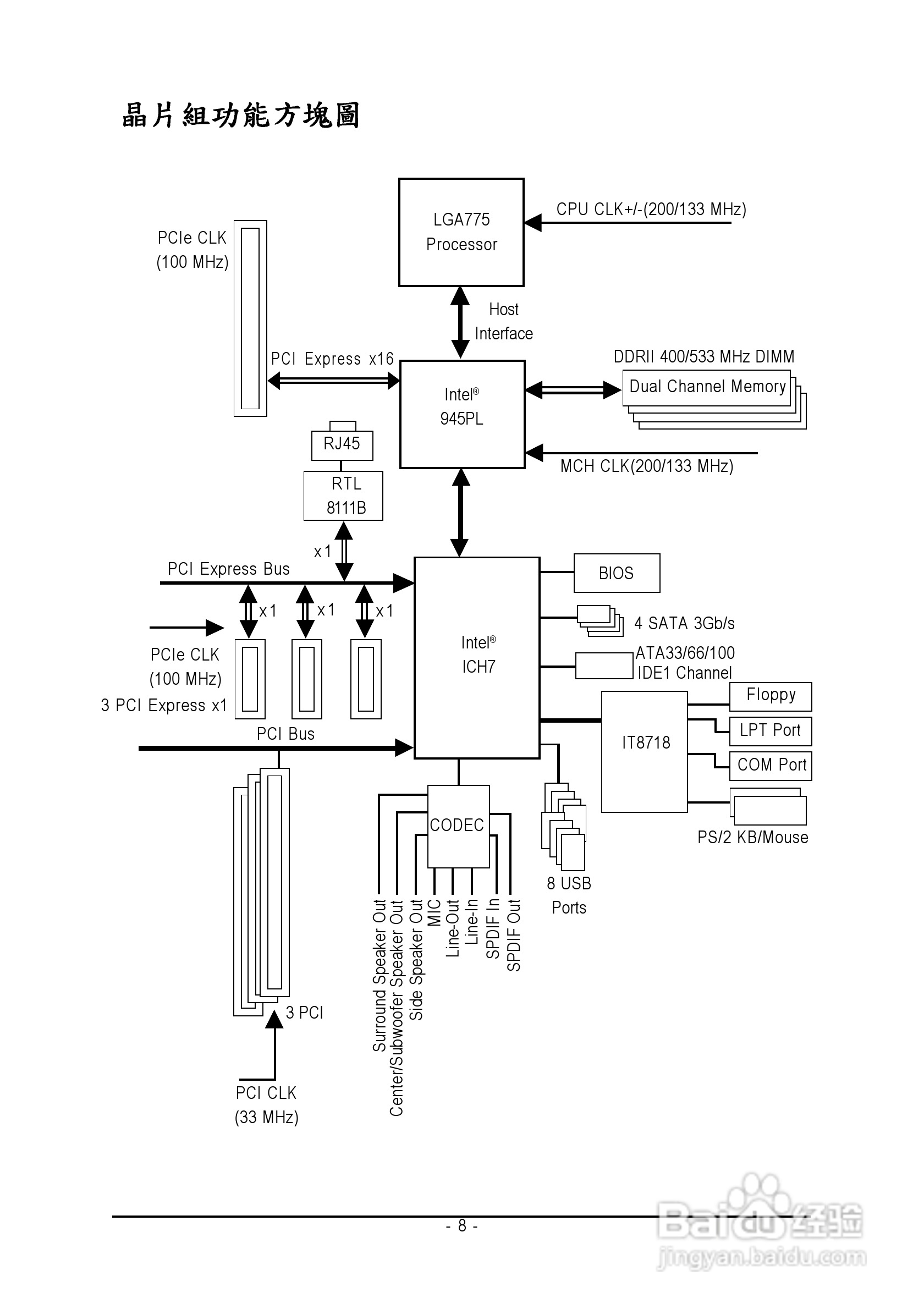 技嘉GA-945PL-DS3 (rev. 2.0)型主板说明书:[1]