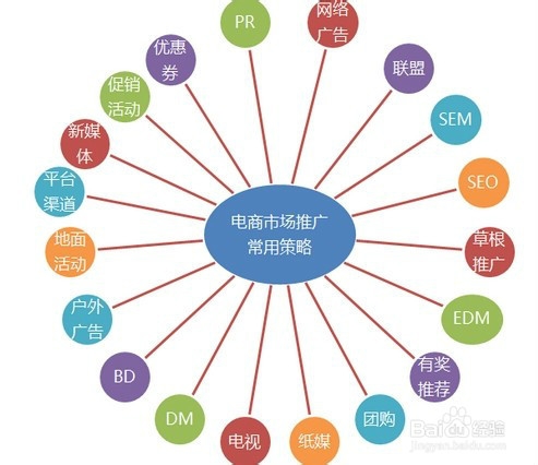 怎么样让自己成为一名出类拔萃网络推广行家？
