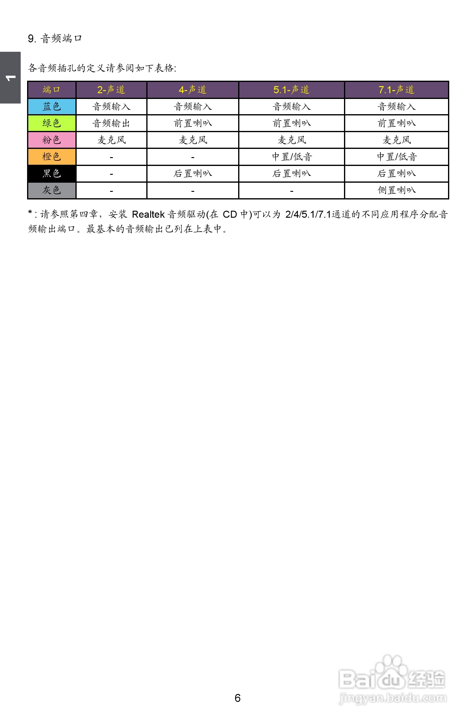 富士康A79A型主板使用手册:[2]