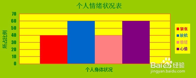 如何控制自己情绪