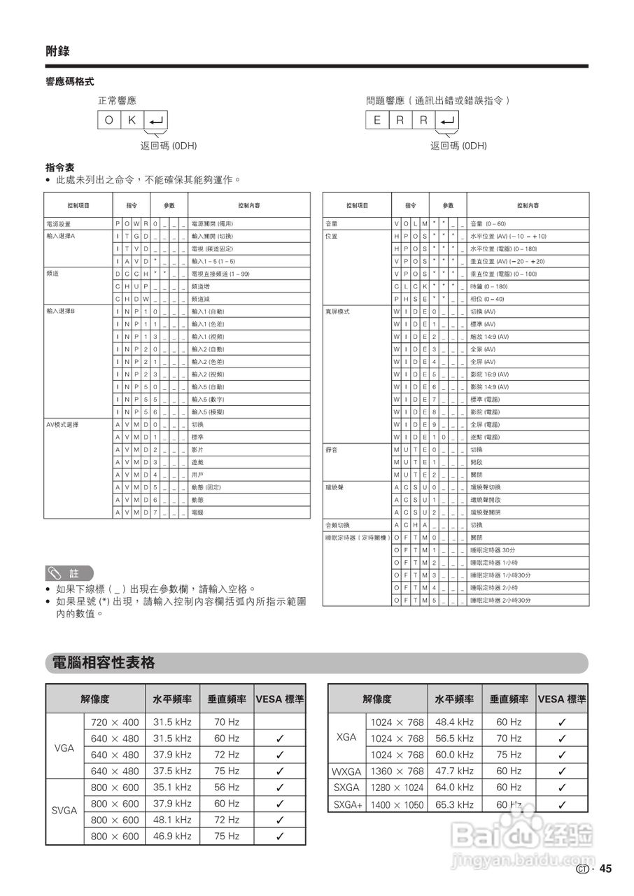 声宝LC-42P7H型液晶电视机说明书:[5]