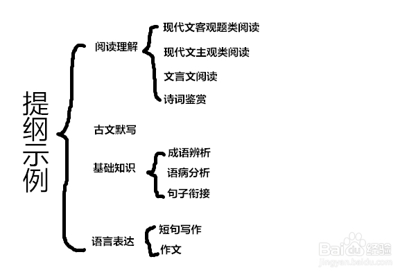 如何更好更高效的学习高中语文