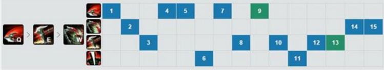 LOL诺手喜迎最强本命装备，轻松血怒五杀拿到手