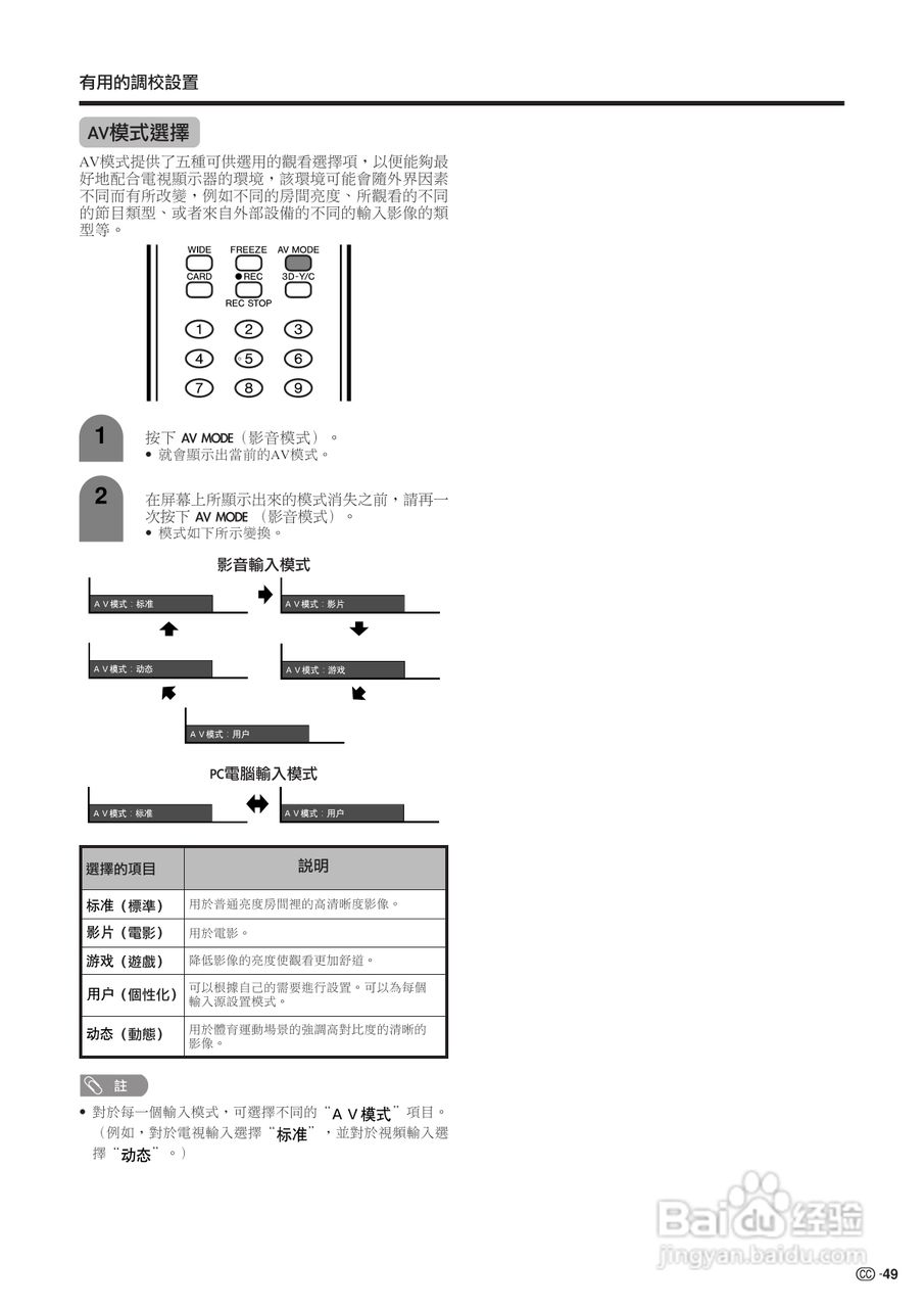 声宝LC-26GA3H型液晶电视机说明书:[5]