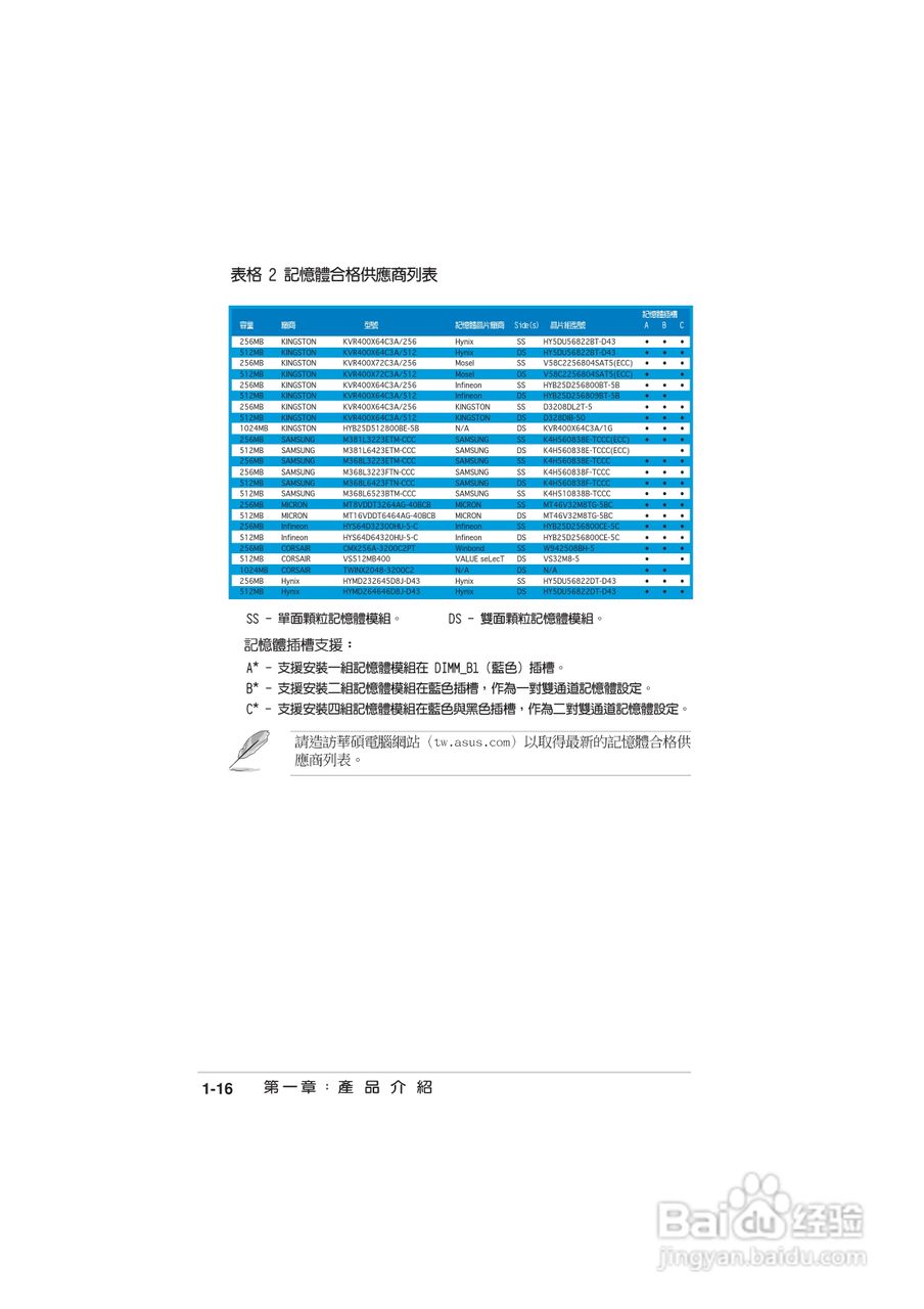 华硕 A8N-E主板说明书:[3]