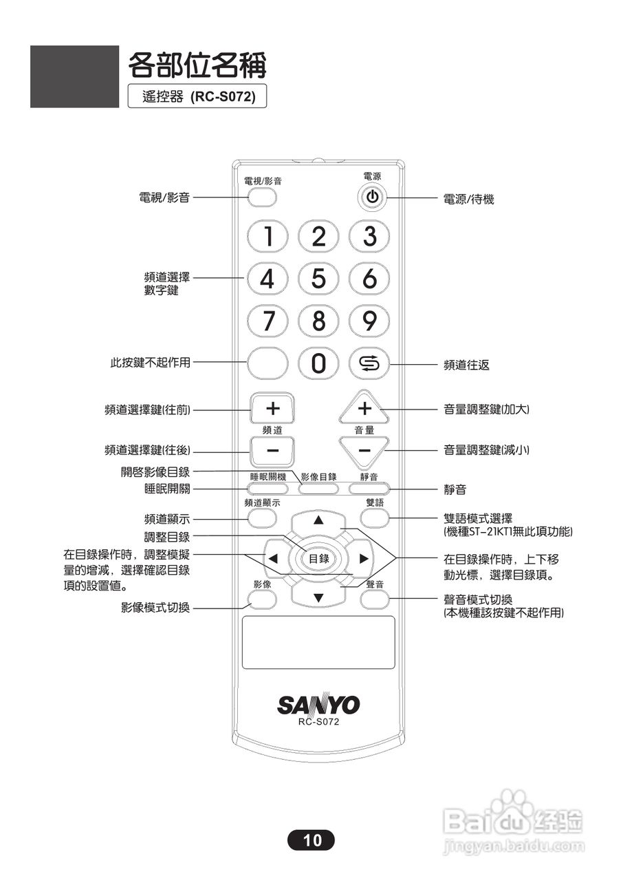 三洋ST-21KT3彩电使用说明书:[2]