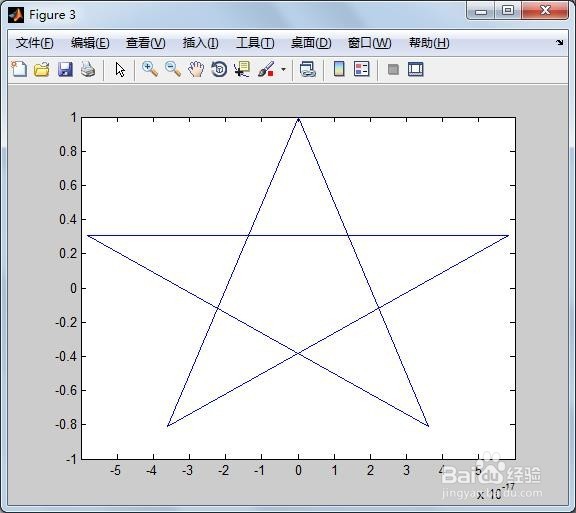MATLAB两种绘制五角星的方法