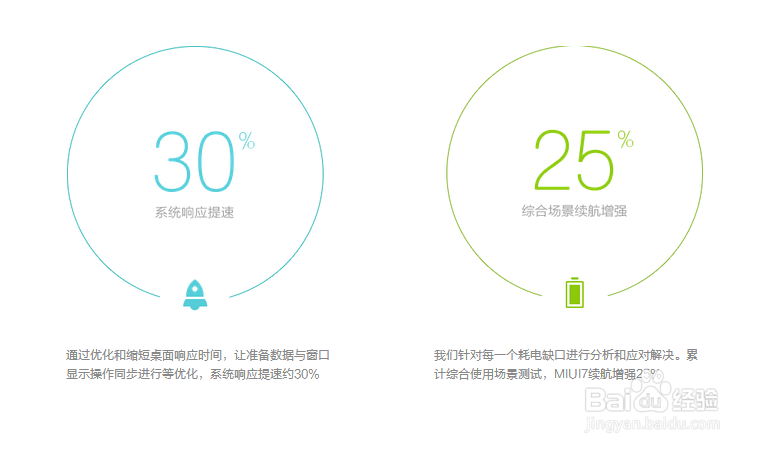 MIUI7怎么样 MIUI7下载及升级方法